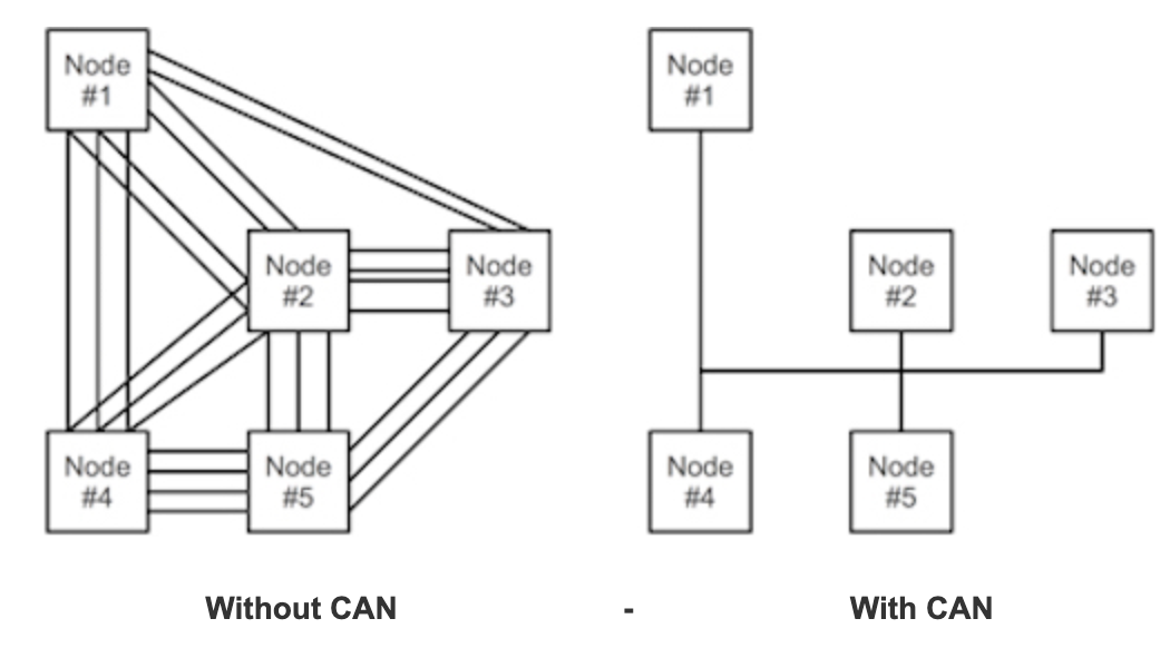 Network Comparison