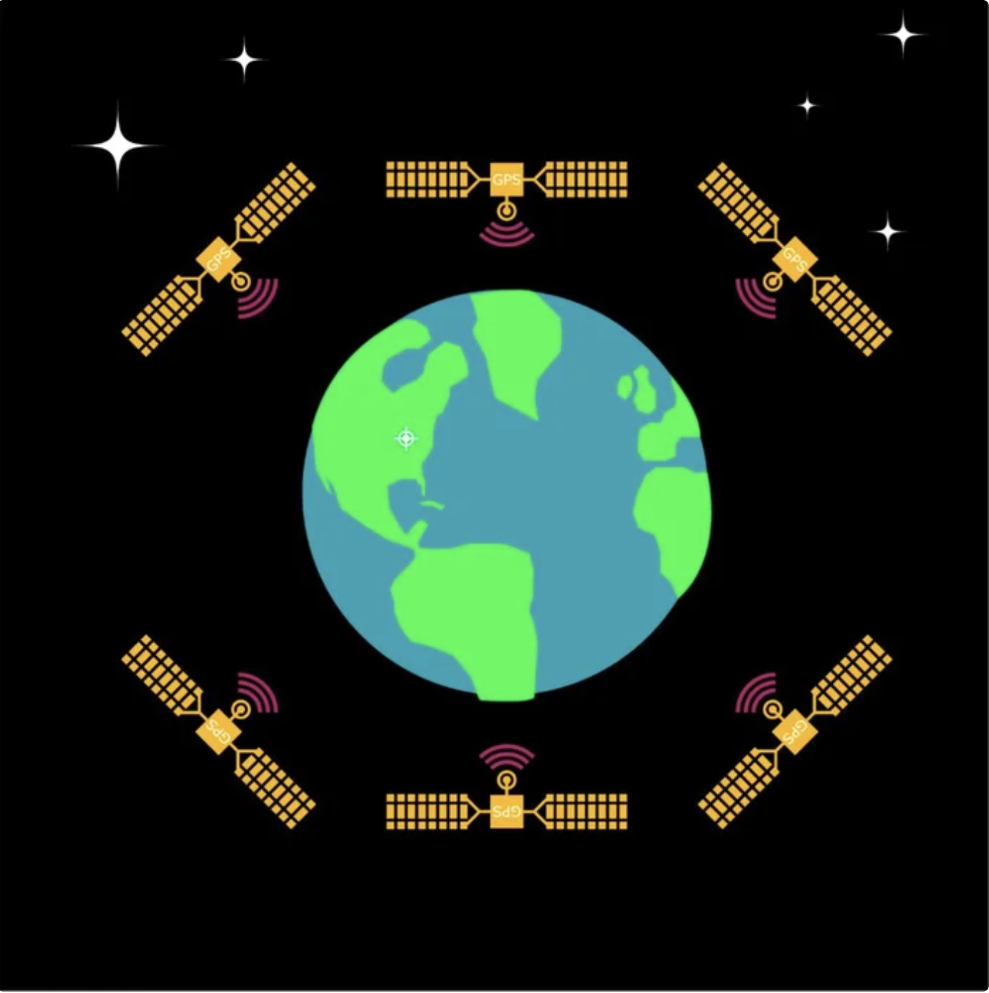 GPS Satellite Network